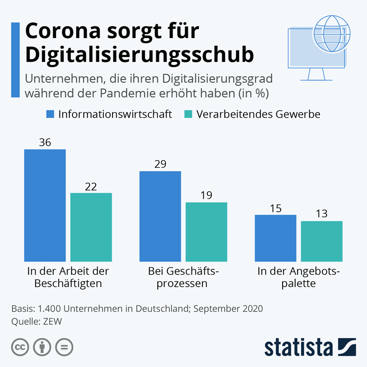 digitalkompetenz_infografik_corona740