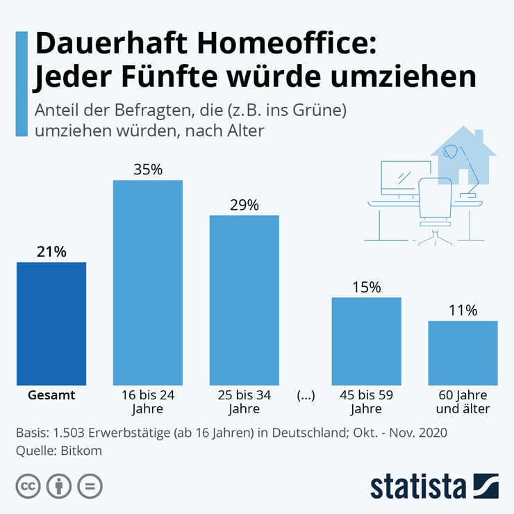 Digitalkompetenz fördern und fordern