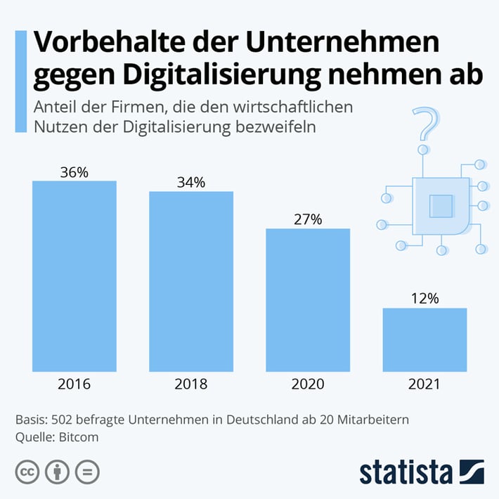 umbruch_teil1_infografik740
