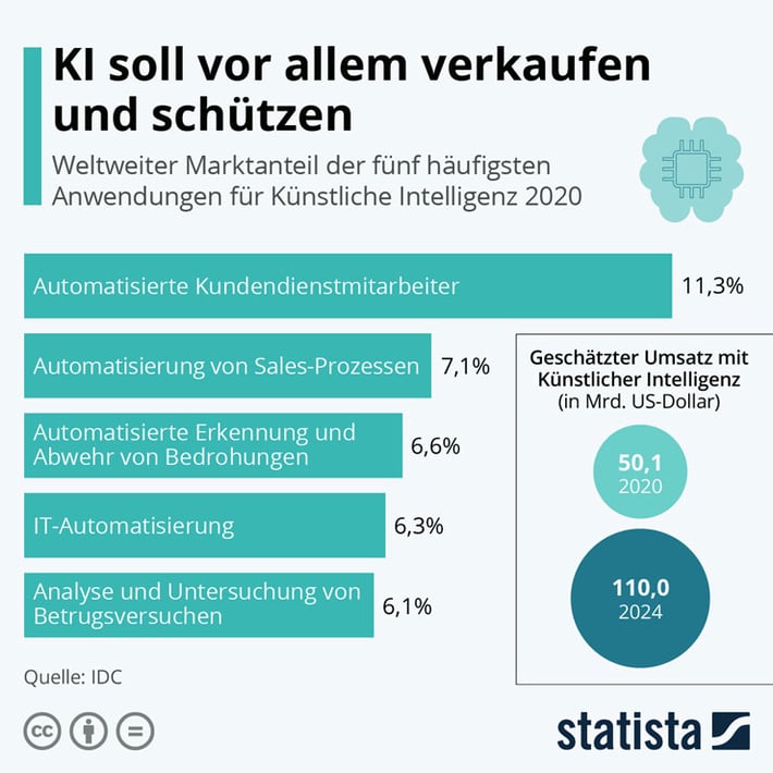 umbruch_teil2_infografik740