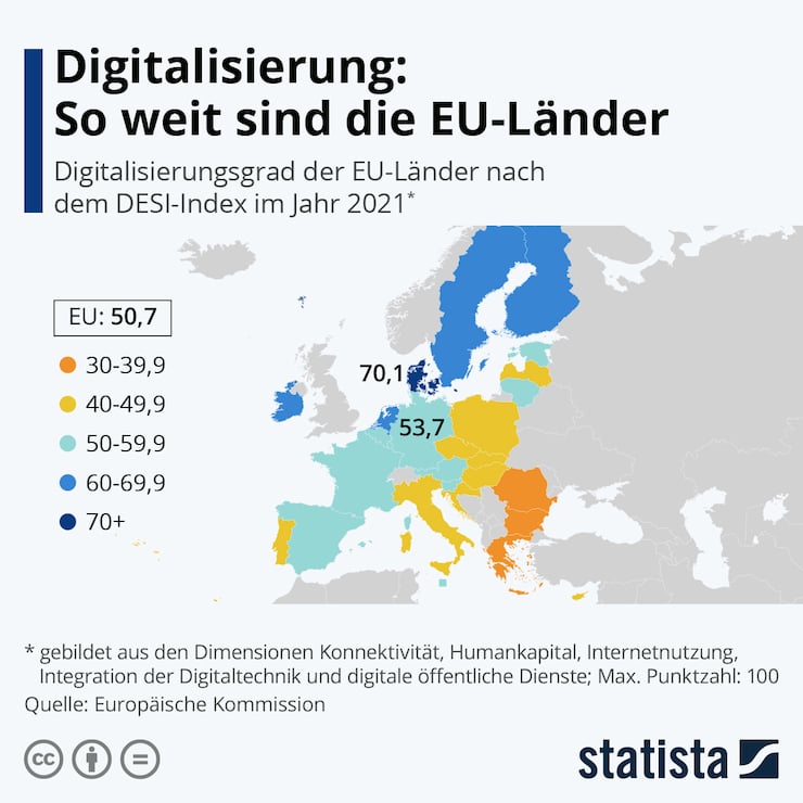 statista-Digitalisierung-EU740