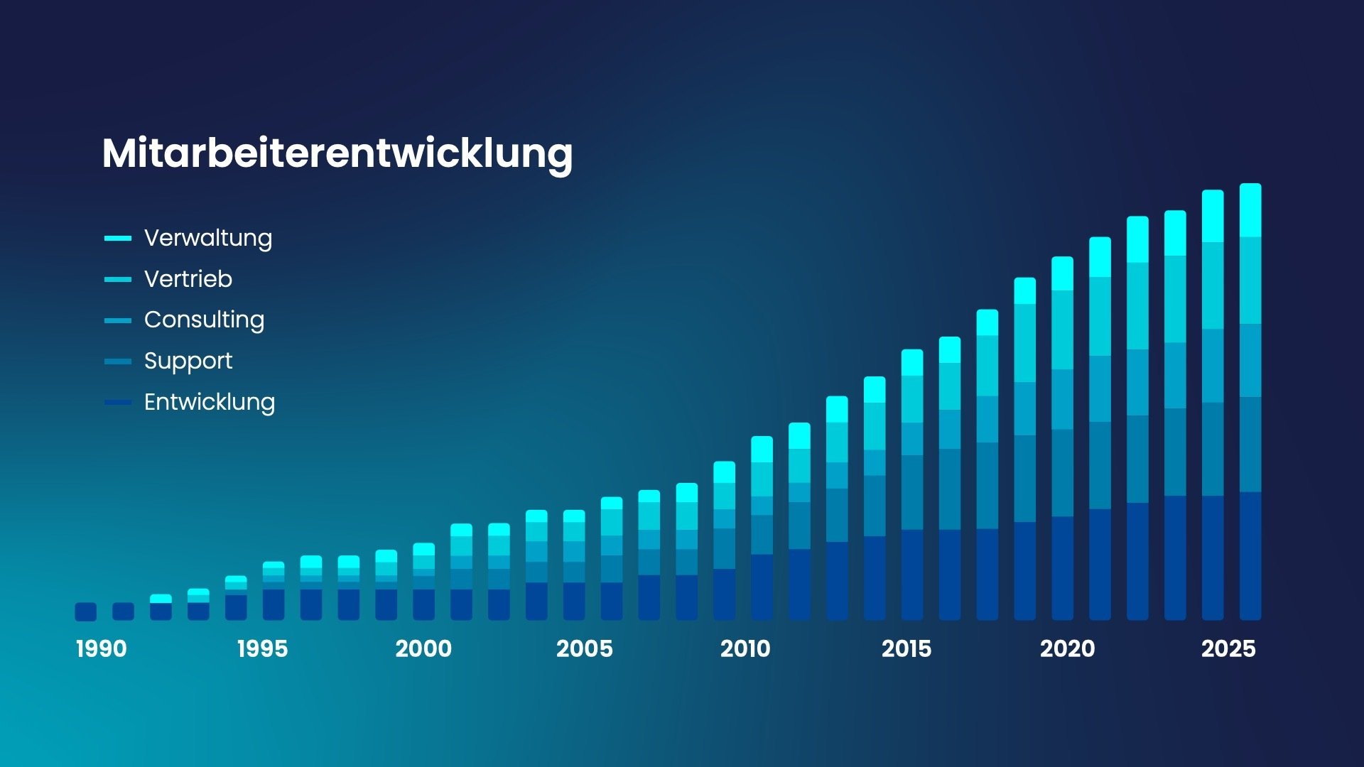 35-jahre-topix-mitarbeiterentwicklung1920