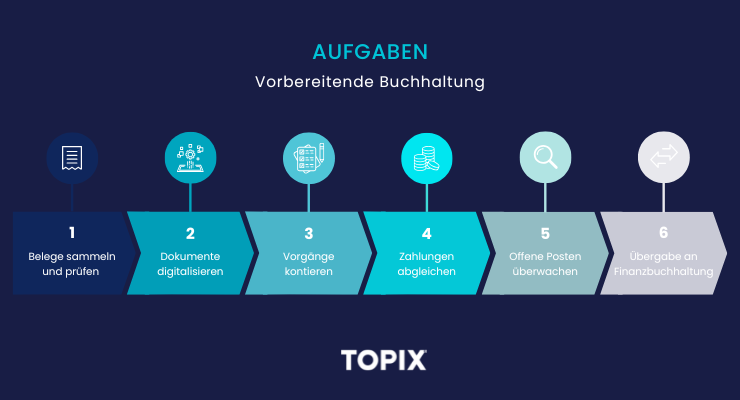 aufgaben-vorbereitende-buchhaltung-740x400