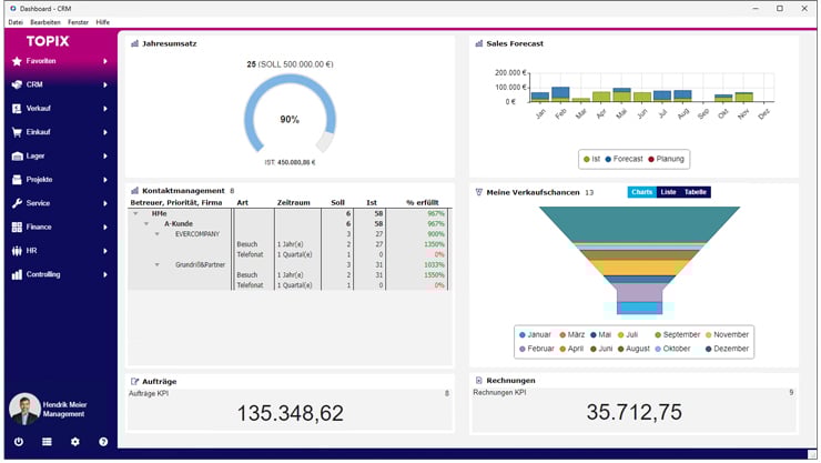 jahresende-teil-6-kommunikation-marketing-vertrieb-auswertung740