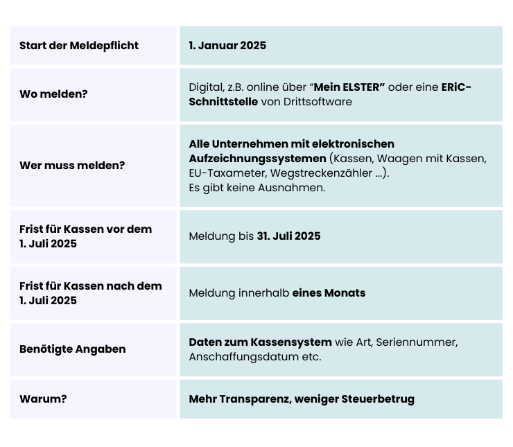 registrierkassen-faktencheck740-2