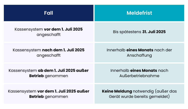 registrierkassen-fristen740