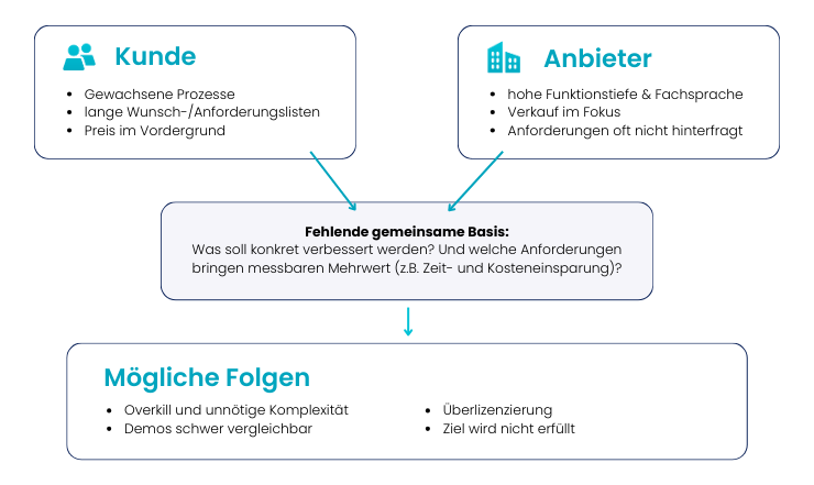 blog-softwert-analyse-740-1
